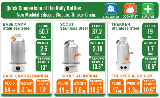  Kelly Kettle Camp Stove Stainless Steel - Boils Water